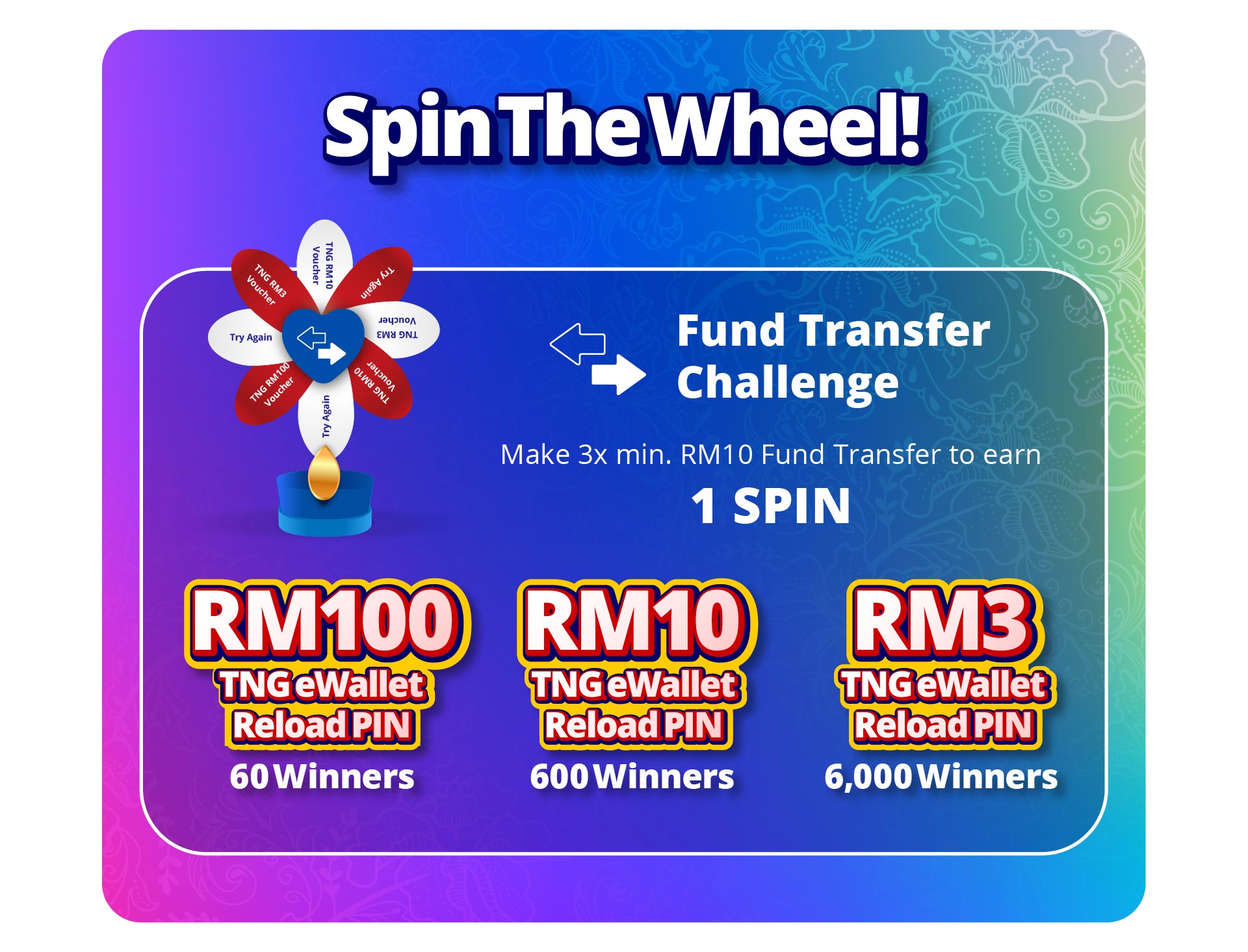 Fund Transfer