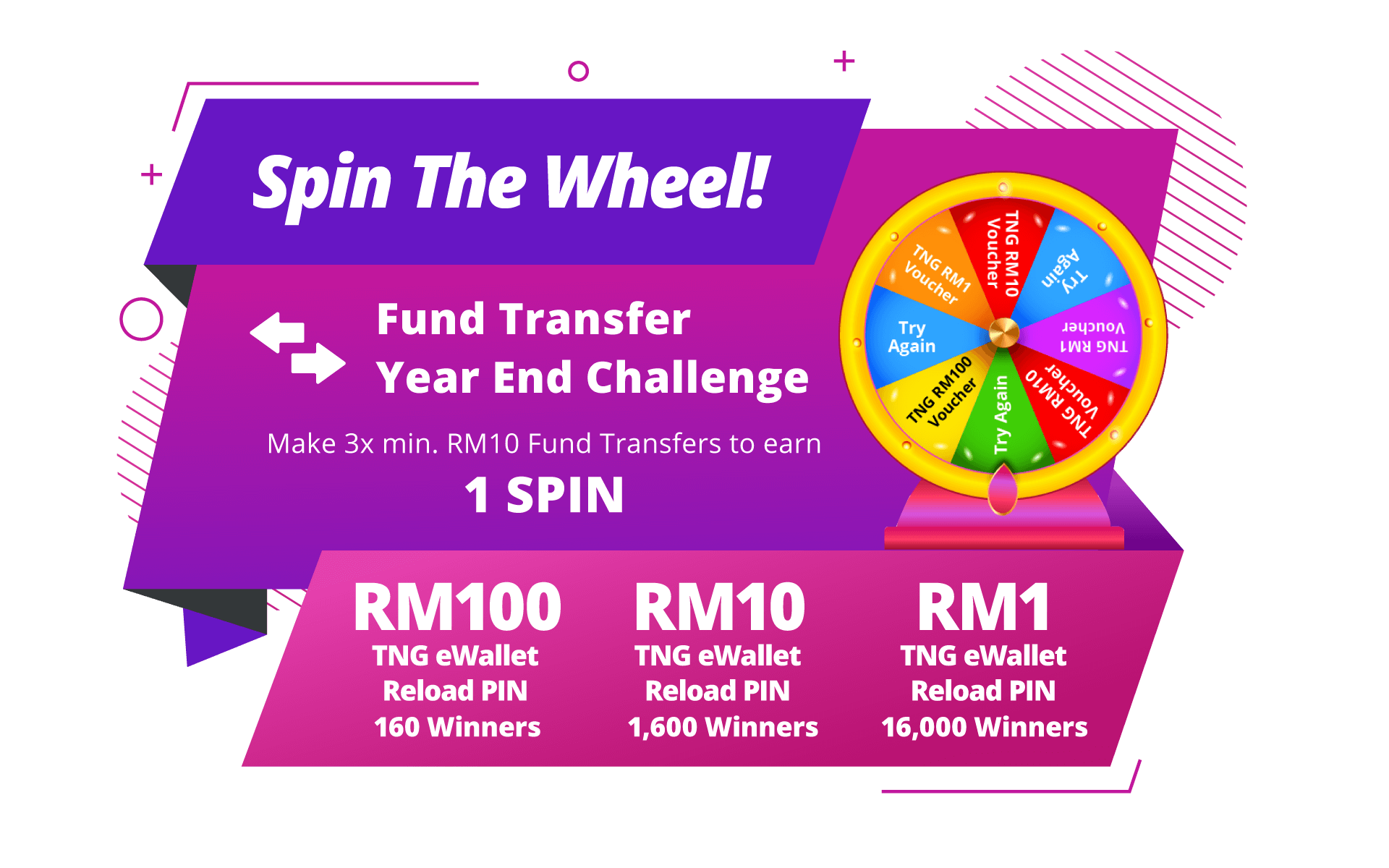 Fund Transfer