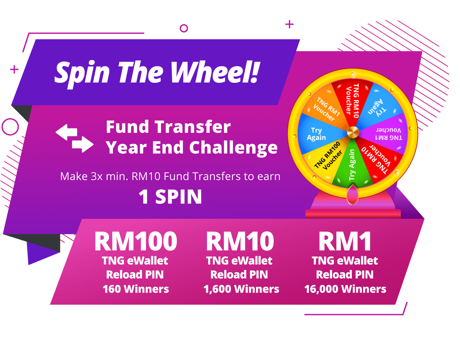Fund Transfer