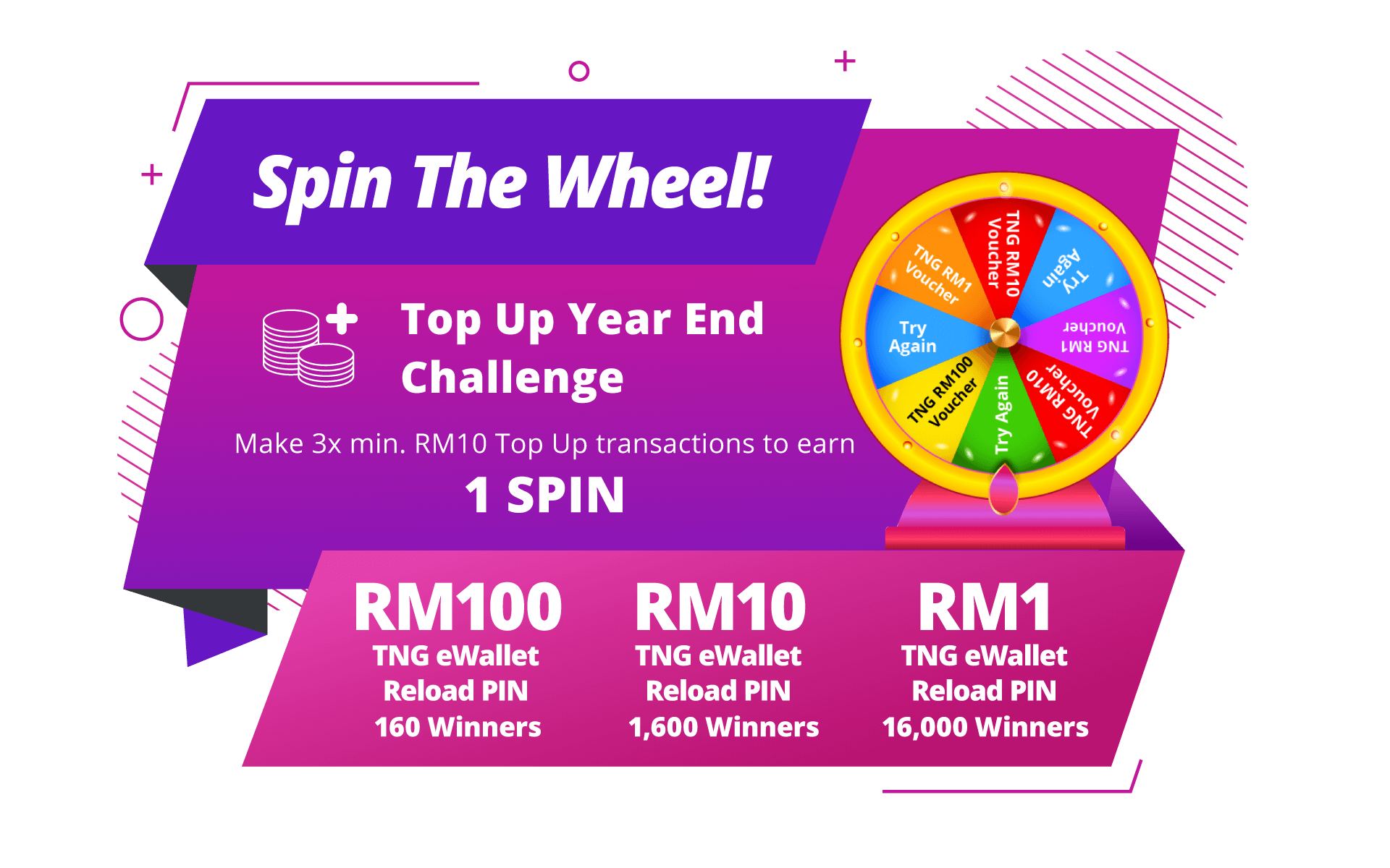 Topup