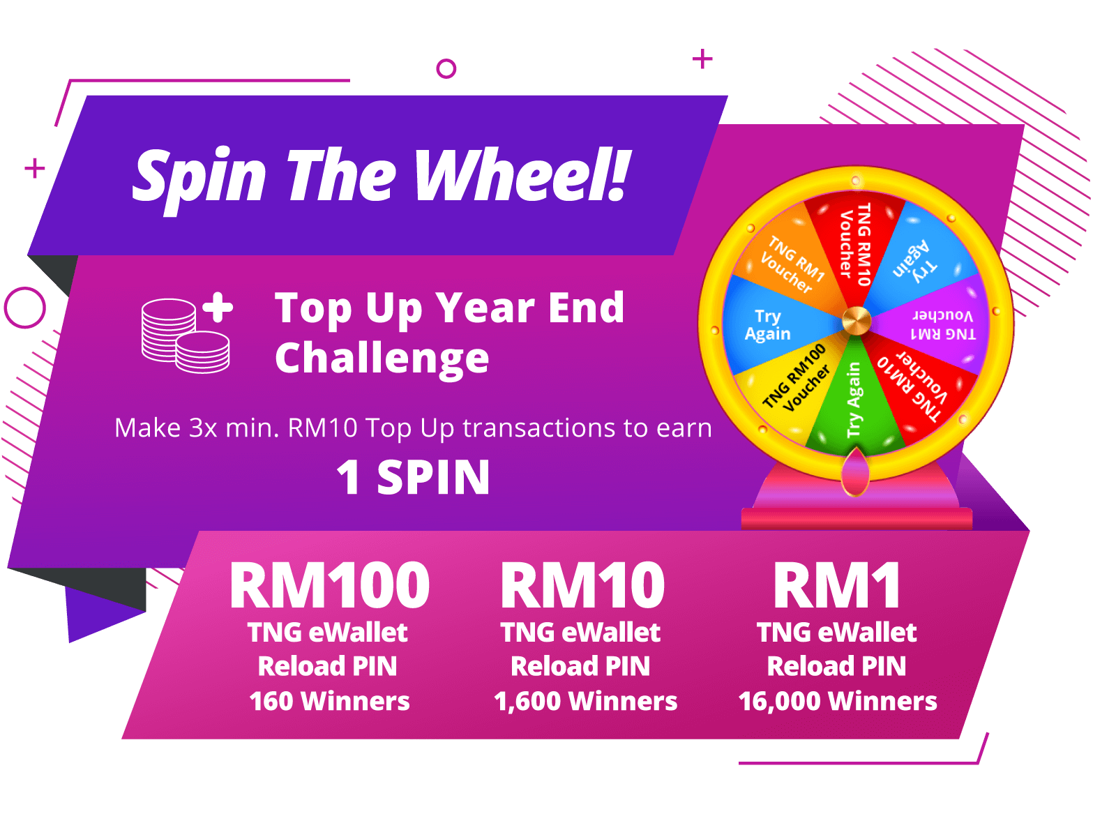 Topup