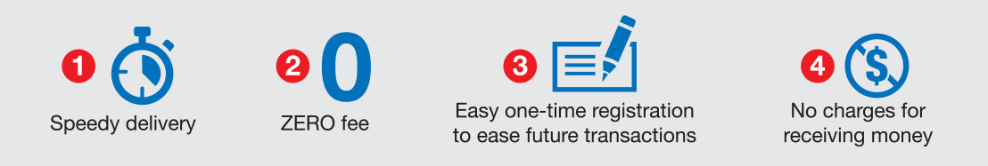 Why use SpeedSend?